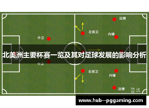 北美洲主要杯赛一览及其对足球发展的影响分析 北美洲主要杯赛一览及其对足球发展的影响分析