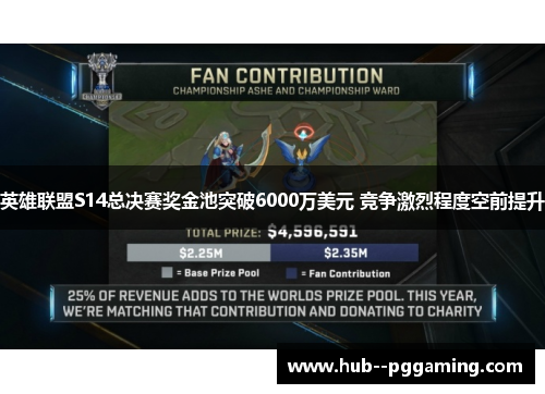英雄联盟S14总决赛奖金池突破6000万美元 竞争激烈程度空前提升 英雄联盟S14总决赛奖金池突破6000万美元 竞争激烈程度空前提升