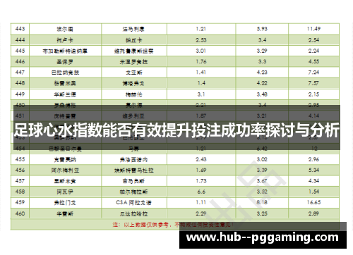 足球心水指数能否有效提升投注成功率探讨与分析 足球心水指数能否有效提升投注成功率探讨与分析