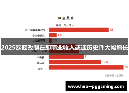 2025欧冠改制在即商业收入或迎历史性大幅增长