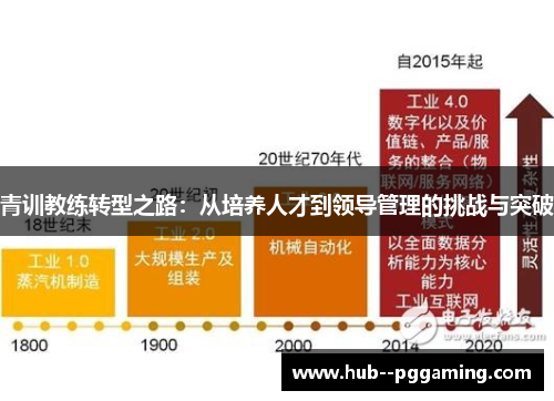 青训教练转型之路：从培养人才到领导管理的挑战与突破